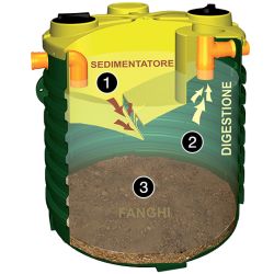 Contenitori per oli e minerali esausti Fratelli Rivera